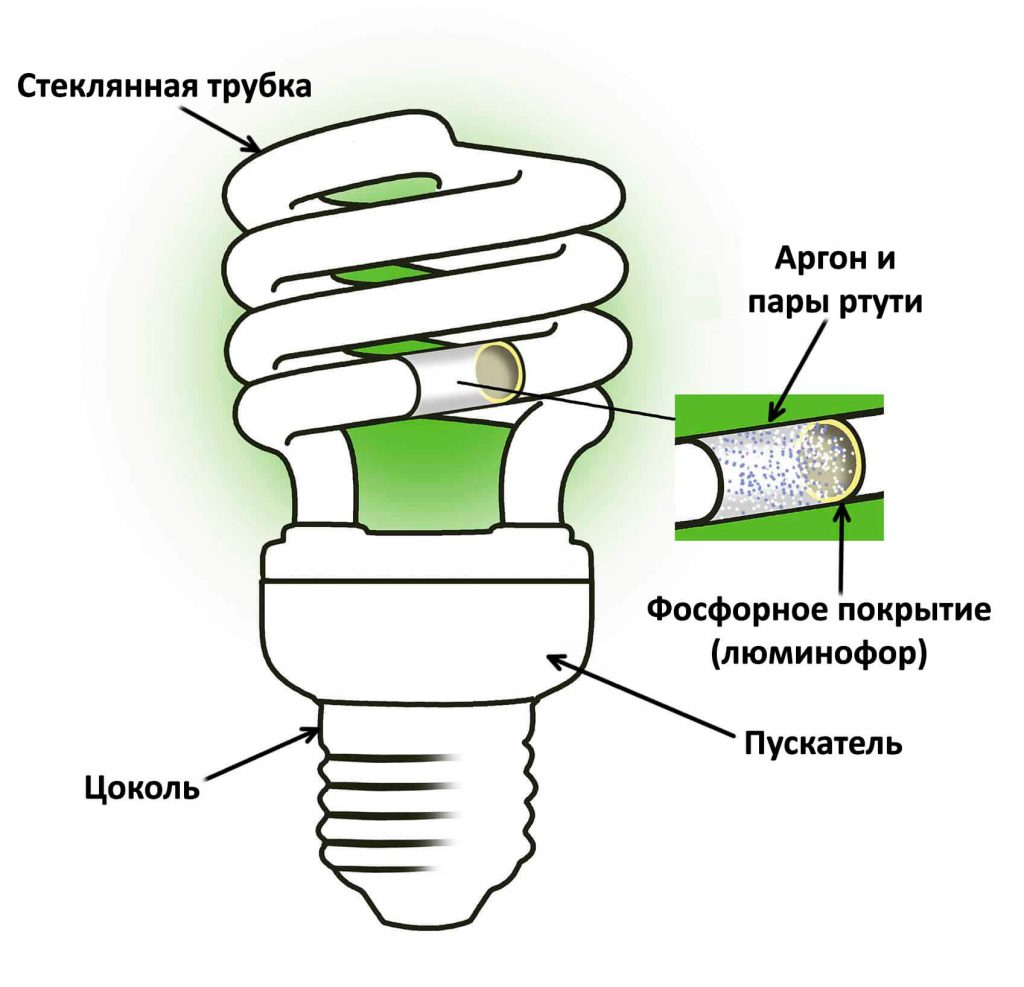 Схема люминесцентных лам
