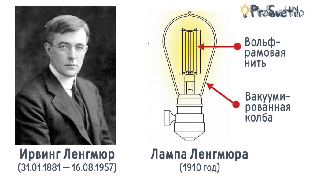 Ирвинг Ленгмюр и его лампа 1910 года