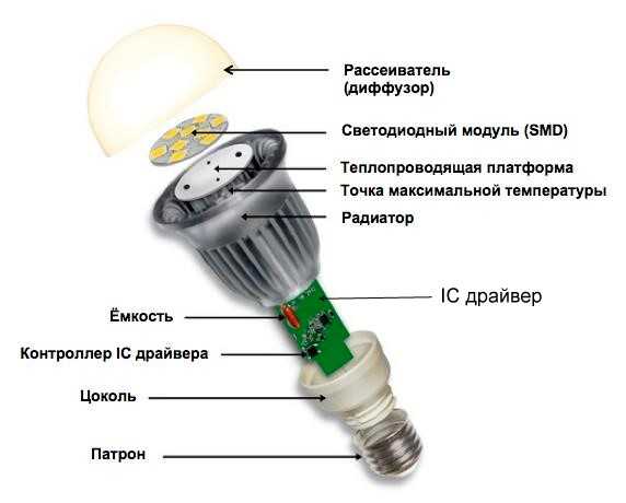 Ремонт LED-лампочки своими руками: инструкция