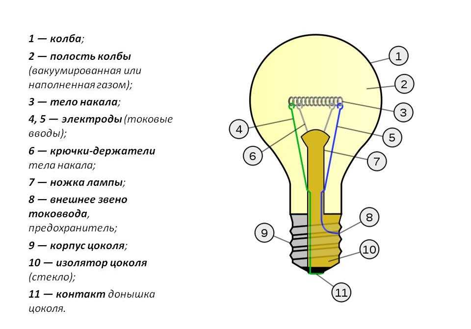 Лампа накаливания: конструкция, характеристики, история