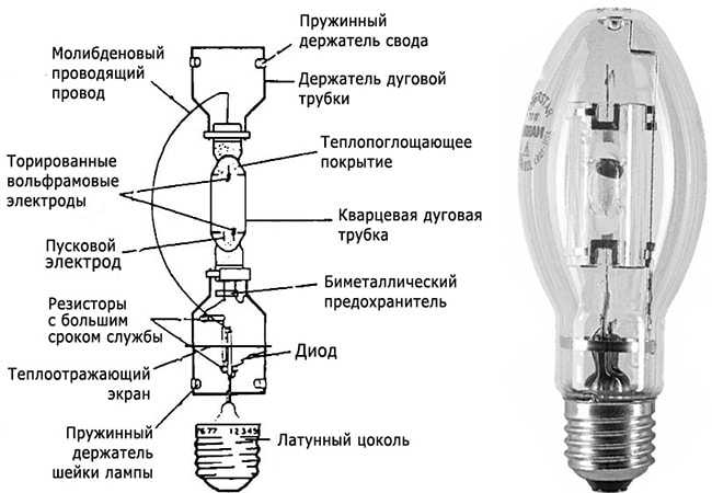 Лампы ДРЛ: виды, устройство, принцип работы